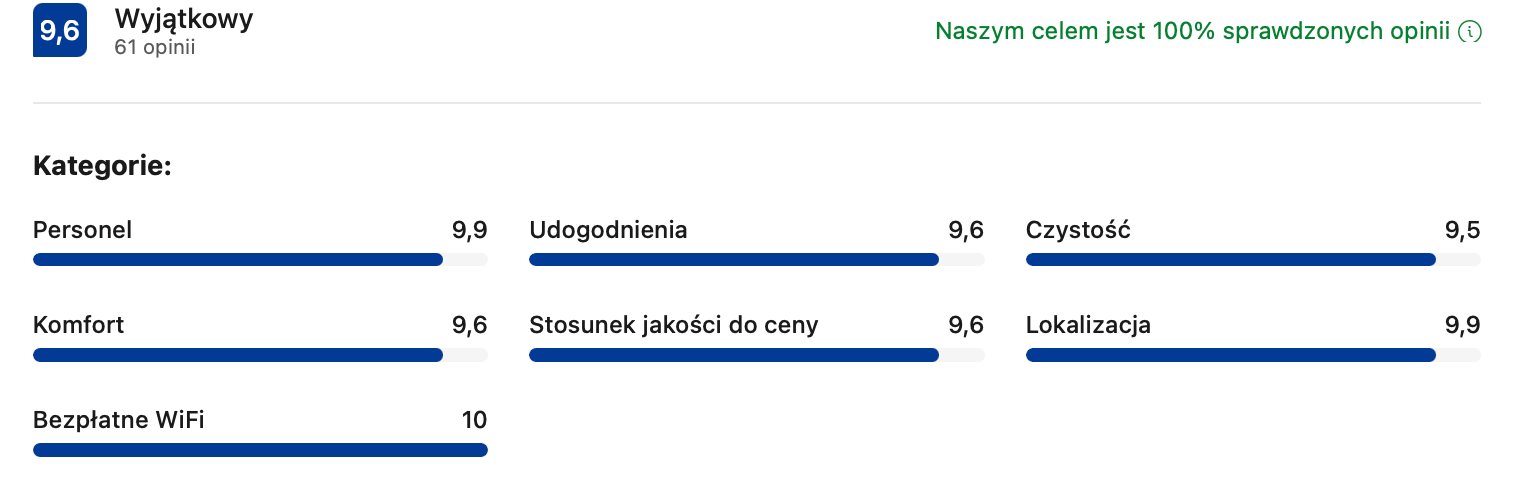 Kategorie ocen Booking.com